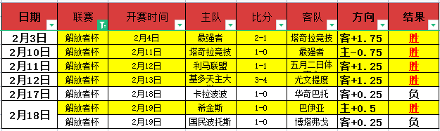 战报速递,坚不可摧防,线成就三连,爱游戏app,爱游戏官网,爱游戏体育官网,爱游戏体育app
