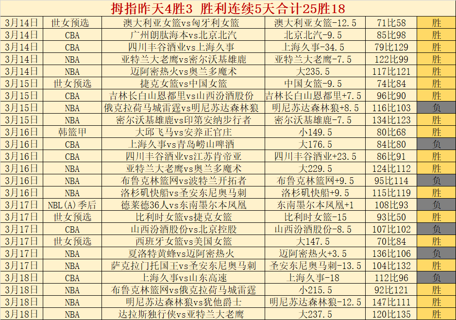 怀特进球遭,嘘声,专家分析球,爱游戏app,爱游戏官网,爱游戏体育官网,爱游戏体育app