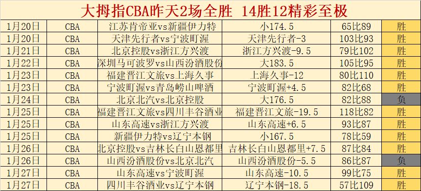 CBA,日常规赛,辽深对决,爱游戏app,爱游戏官网,爱游戏体育官网,爱游戏体育app