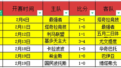 战报速递！坚不可摧防线成就三连冠，对手俯首称臣！